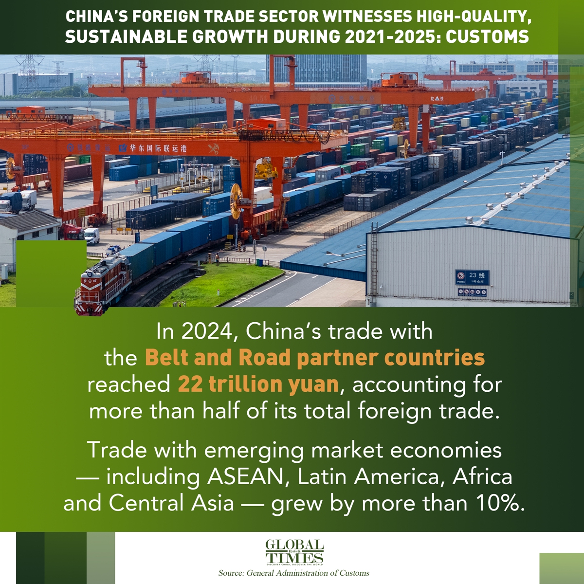 Graphic: Global Times