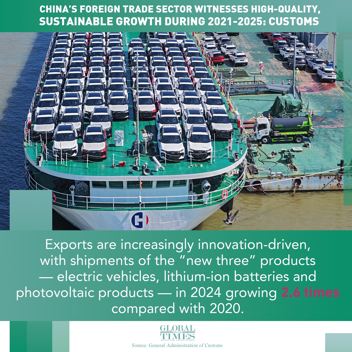 Graphic: Global Times