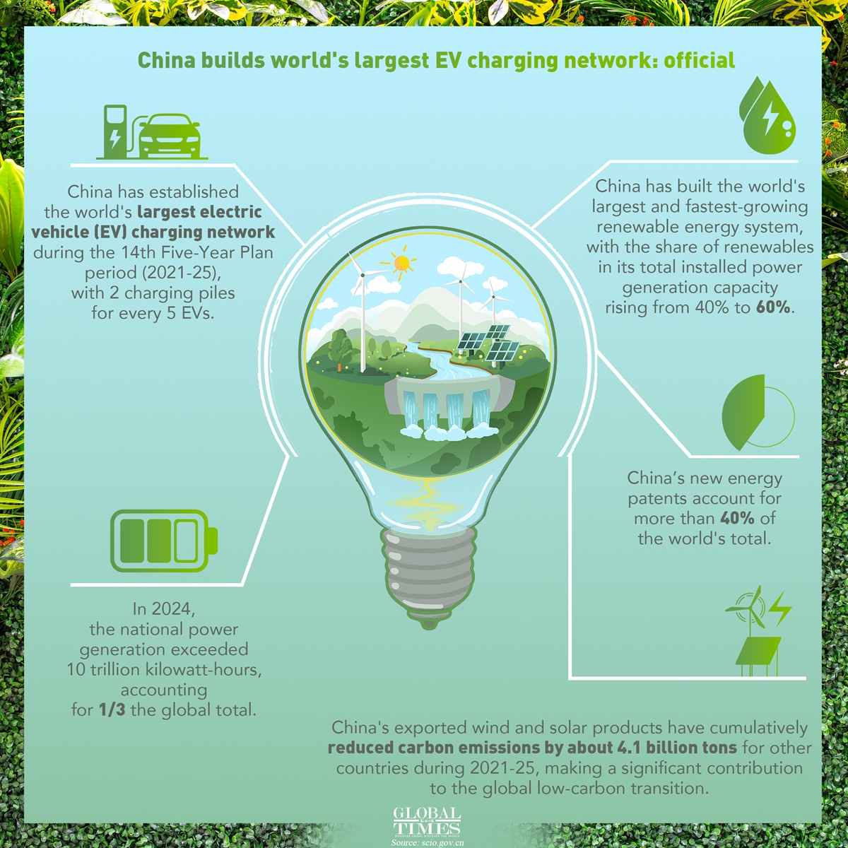 Graphic: Global Times