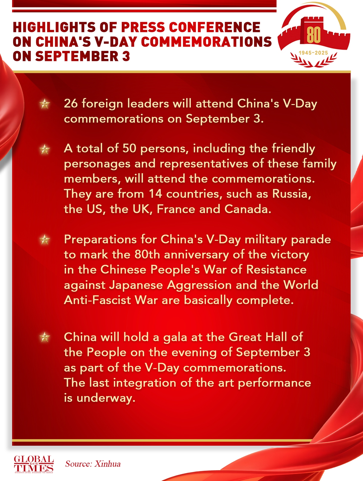 Graphic: Global Times