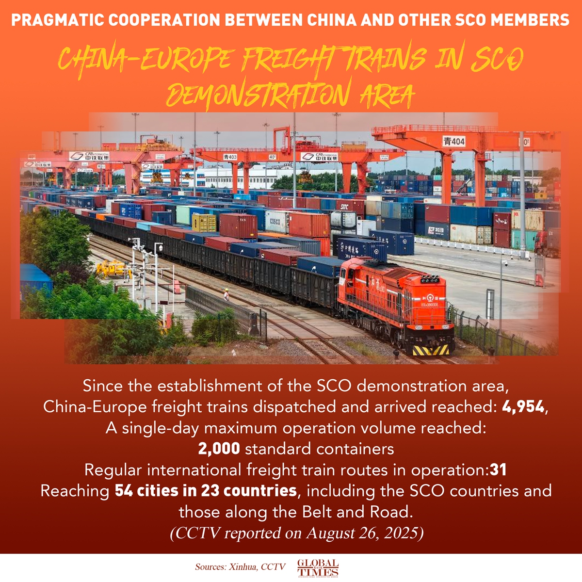 Graphic: Global Times