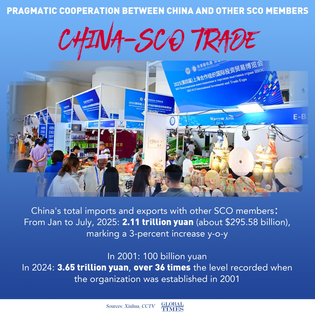 Graphic: Global Times