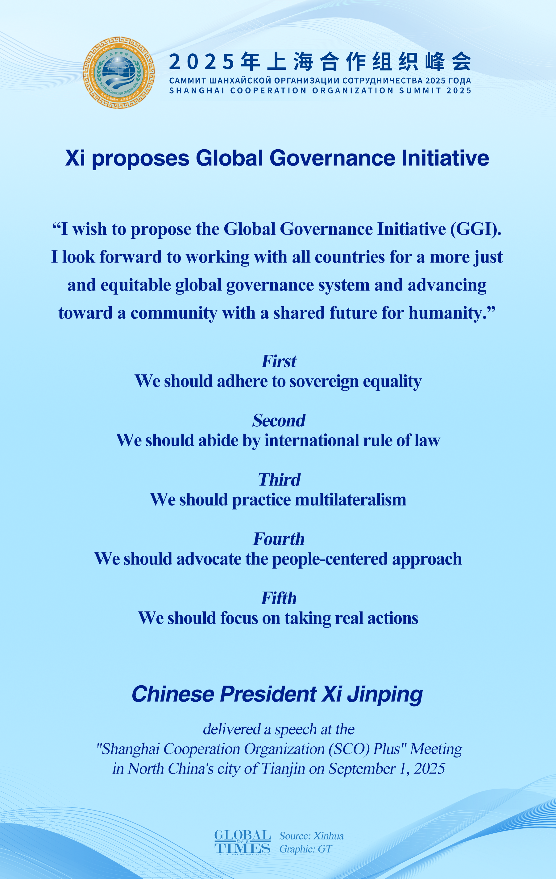 Graphic: Global Times