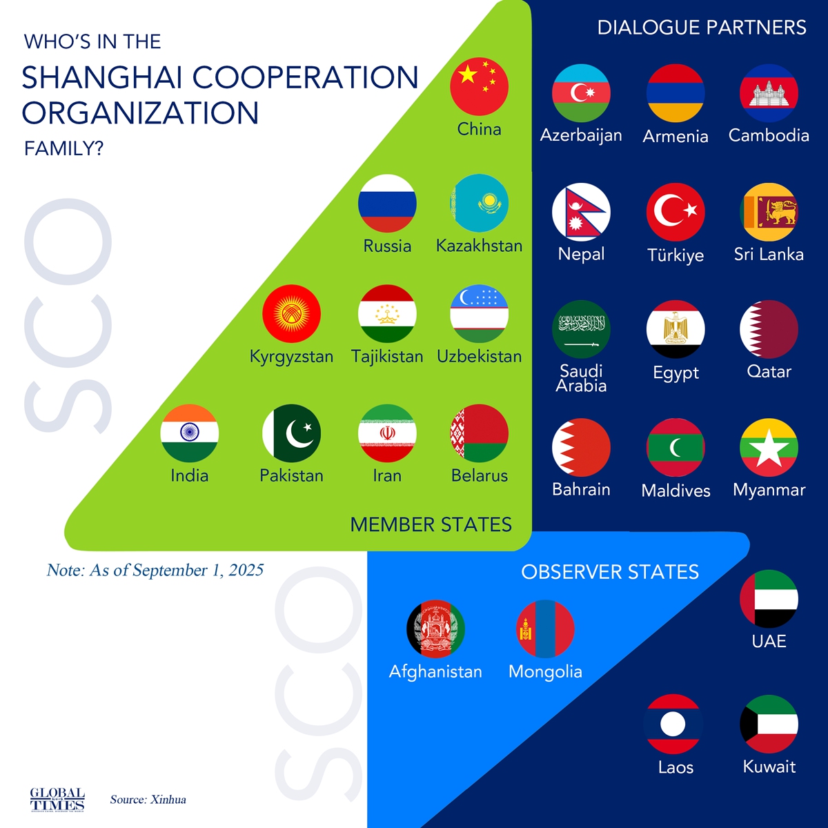 Graphic: Global Times