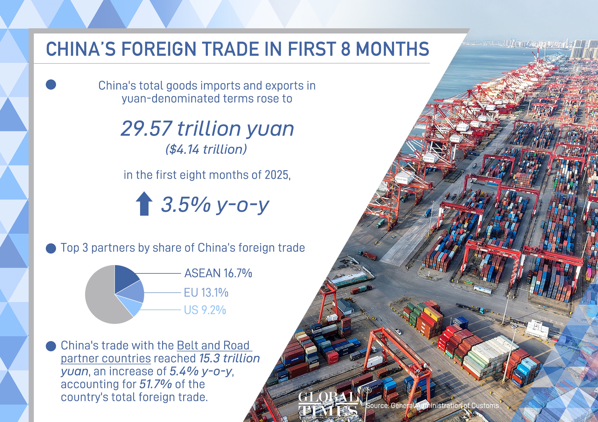 Graphic: Deng Zjiun/GT