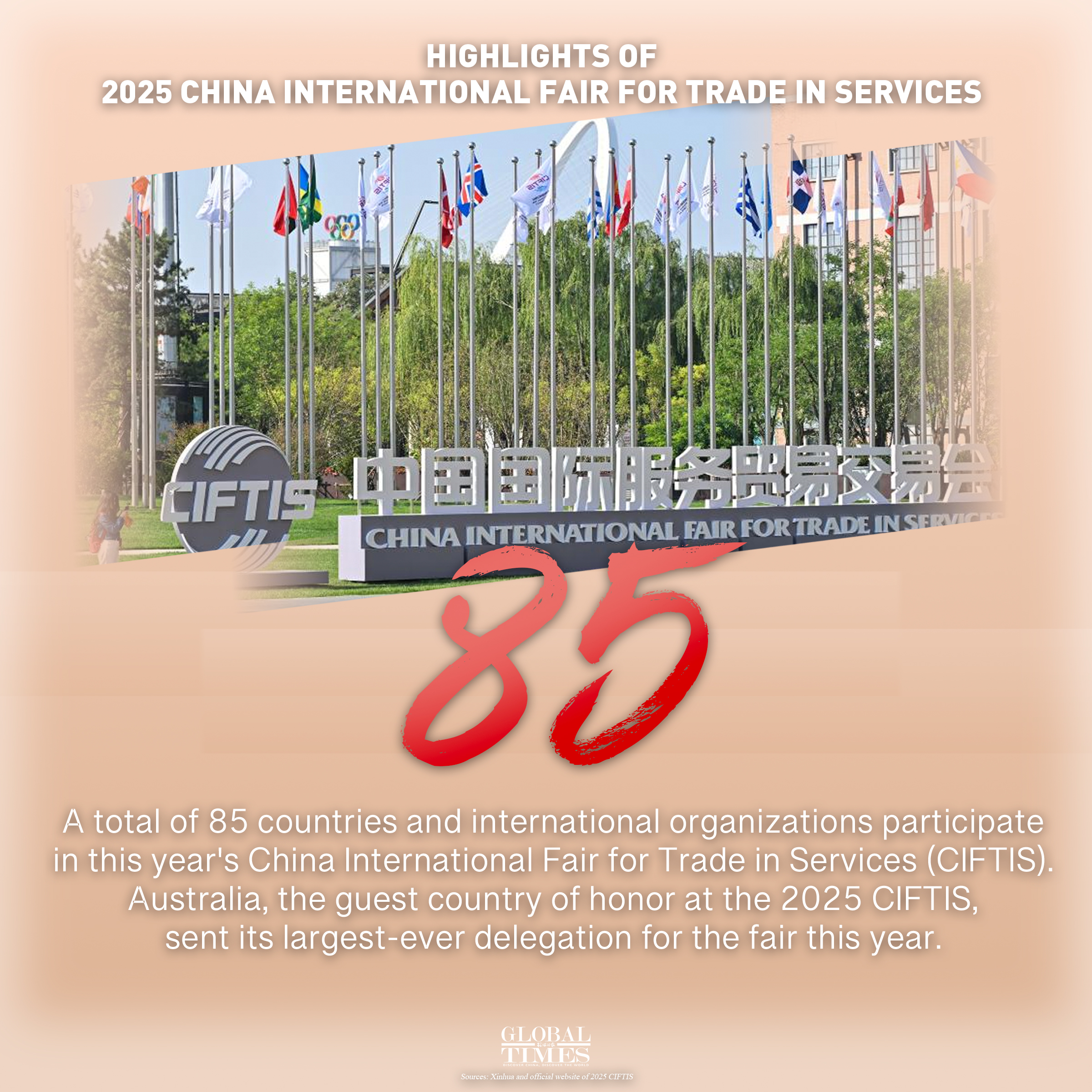 Highlights of 2025 China International Fair for Trade in Services. Graphic: GT