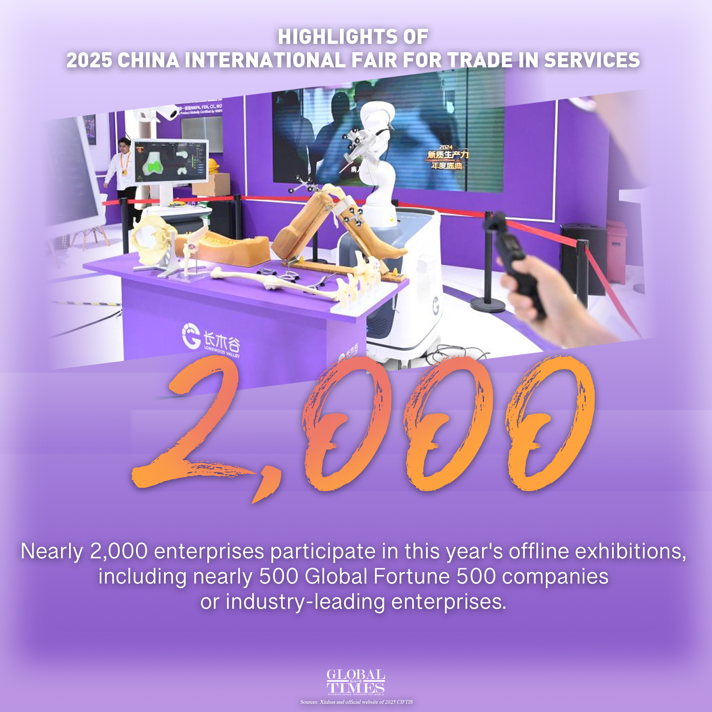 Highlights of 2025 China International Fair for Trade in Services. Graphic: GT