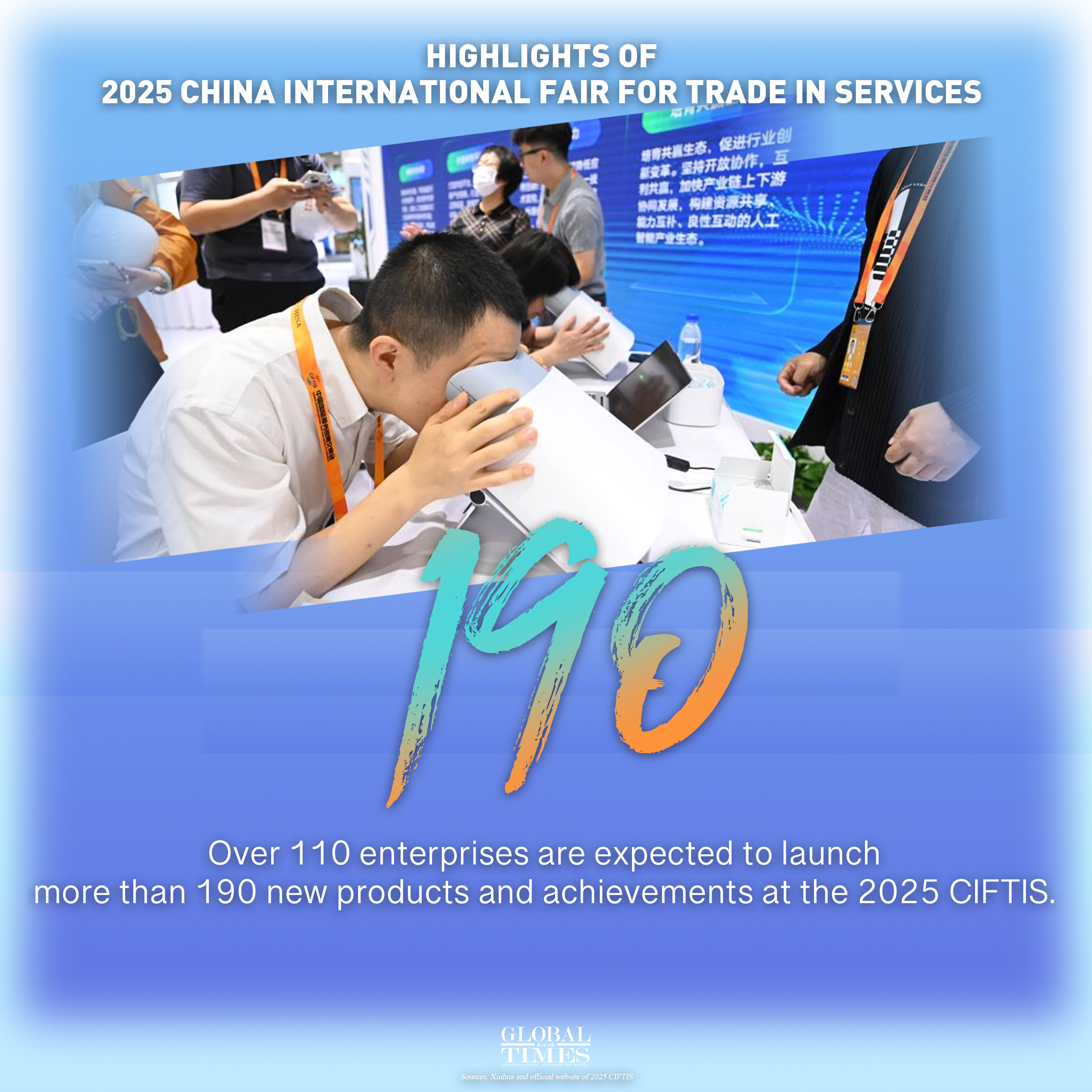 Highlights of 2025 China International Fair for Trade in Services. Graphic: GT