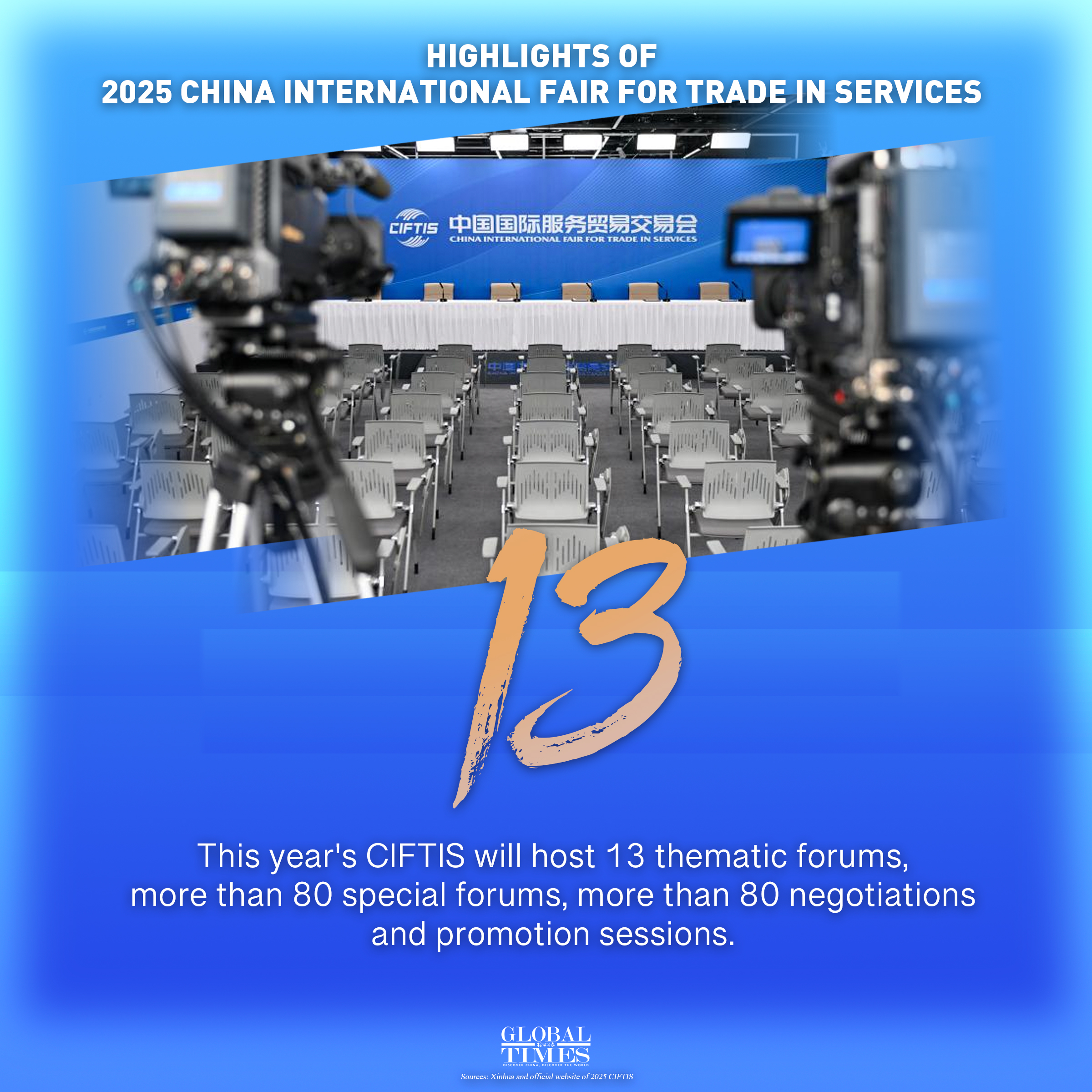Highlights of 2025 China International Fair for Trade in Services. Graphic: GT