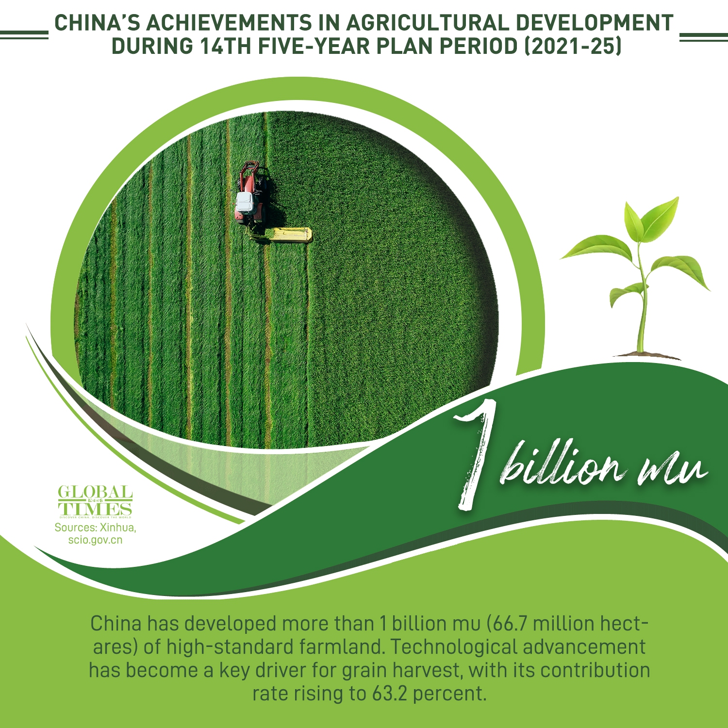 Graphic: Deng Zijun/GT