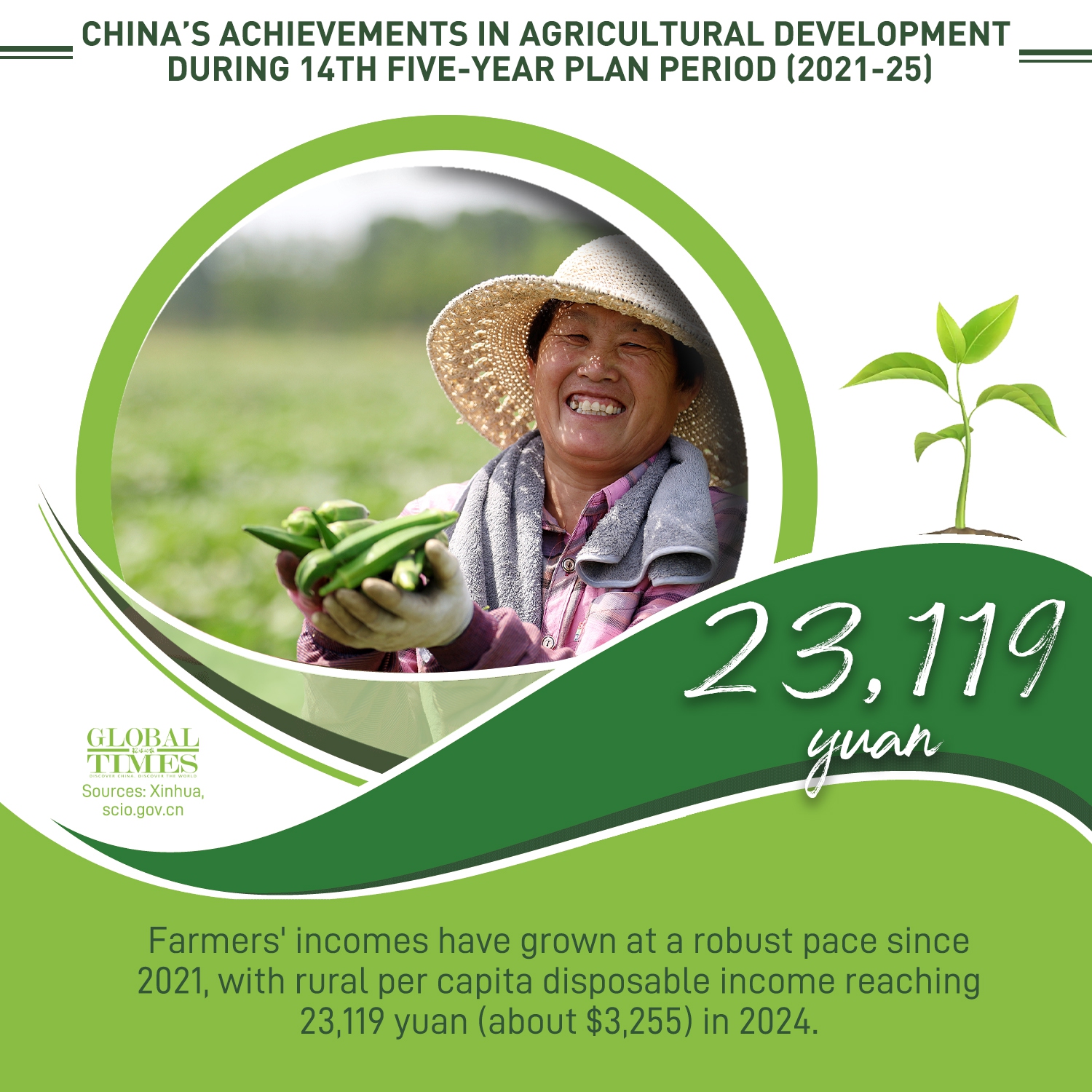 Graphic: Deng Zijun/GT