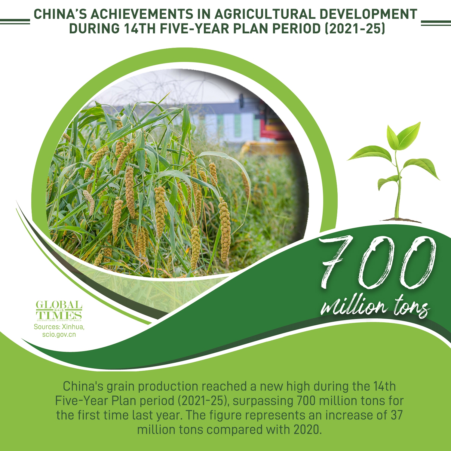 Graphic: Deng Zijun/GT