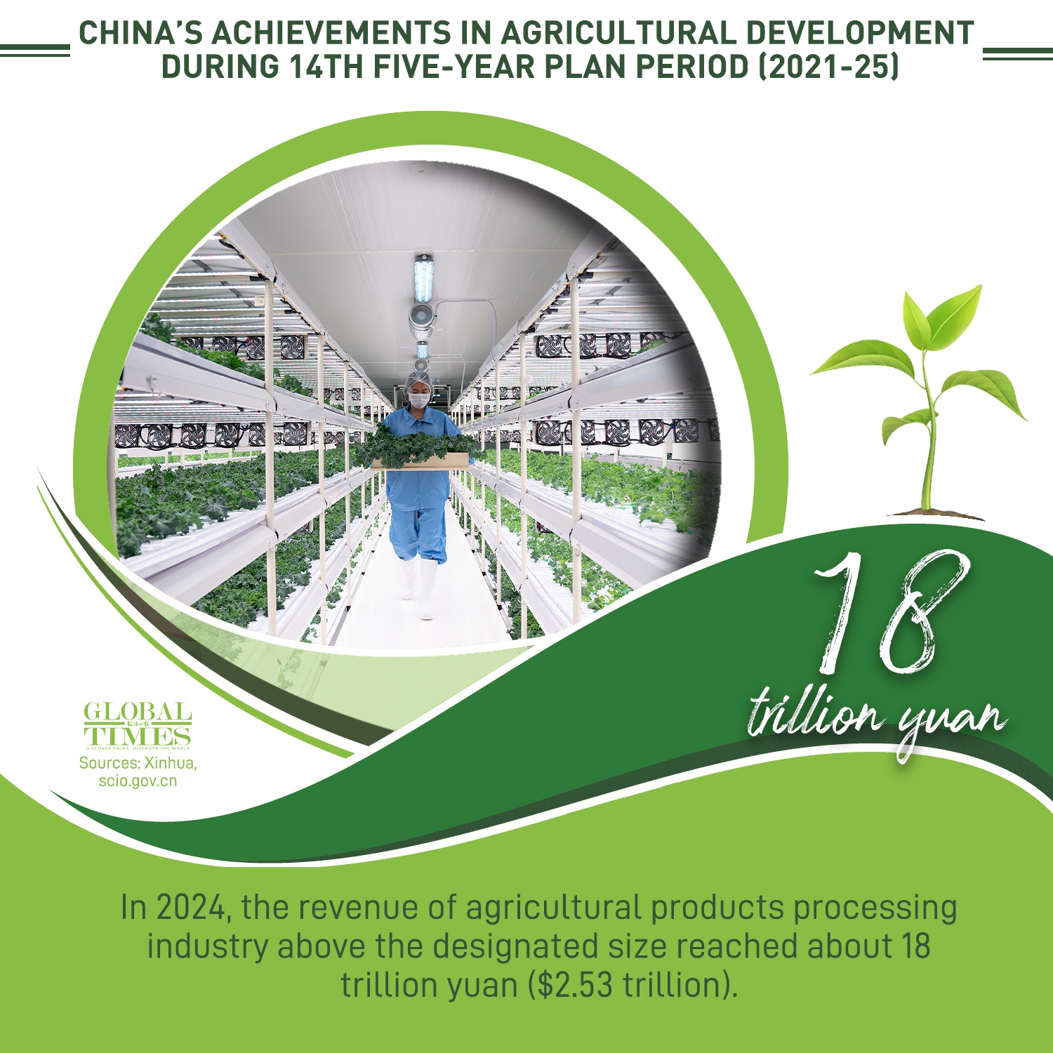 Graphic: Deng Zijun/GT