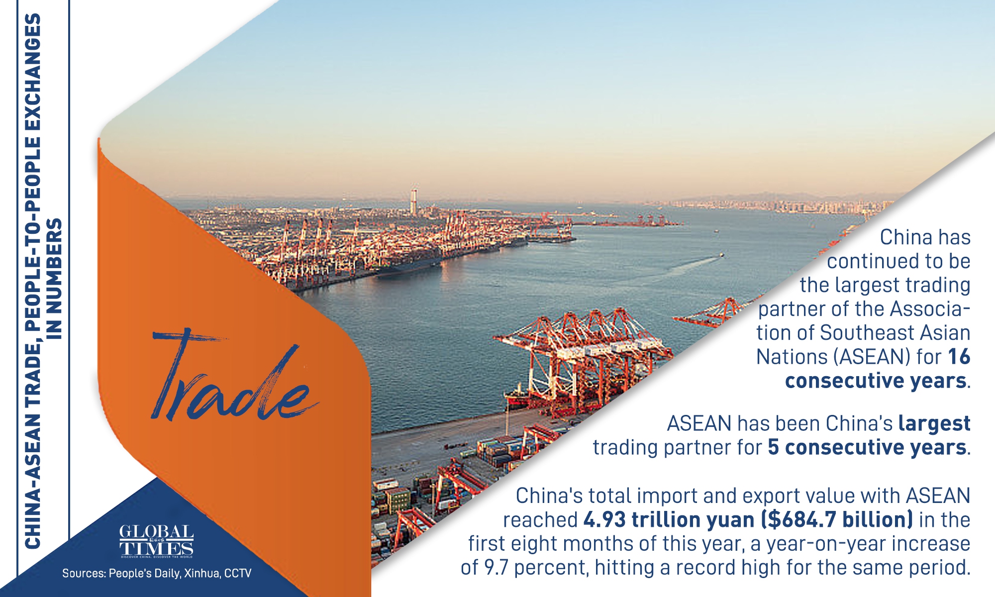 Graphic: Deng Zijun/GT