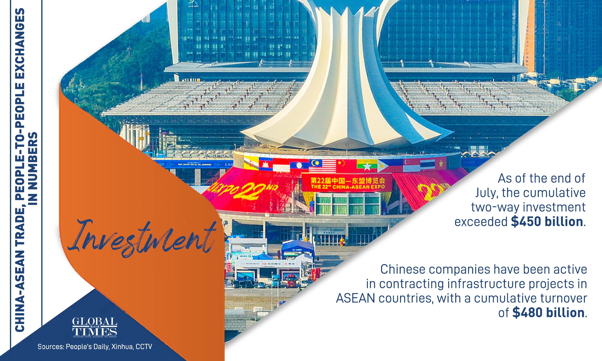 Graphic: Deng Zijun/GT