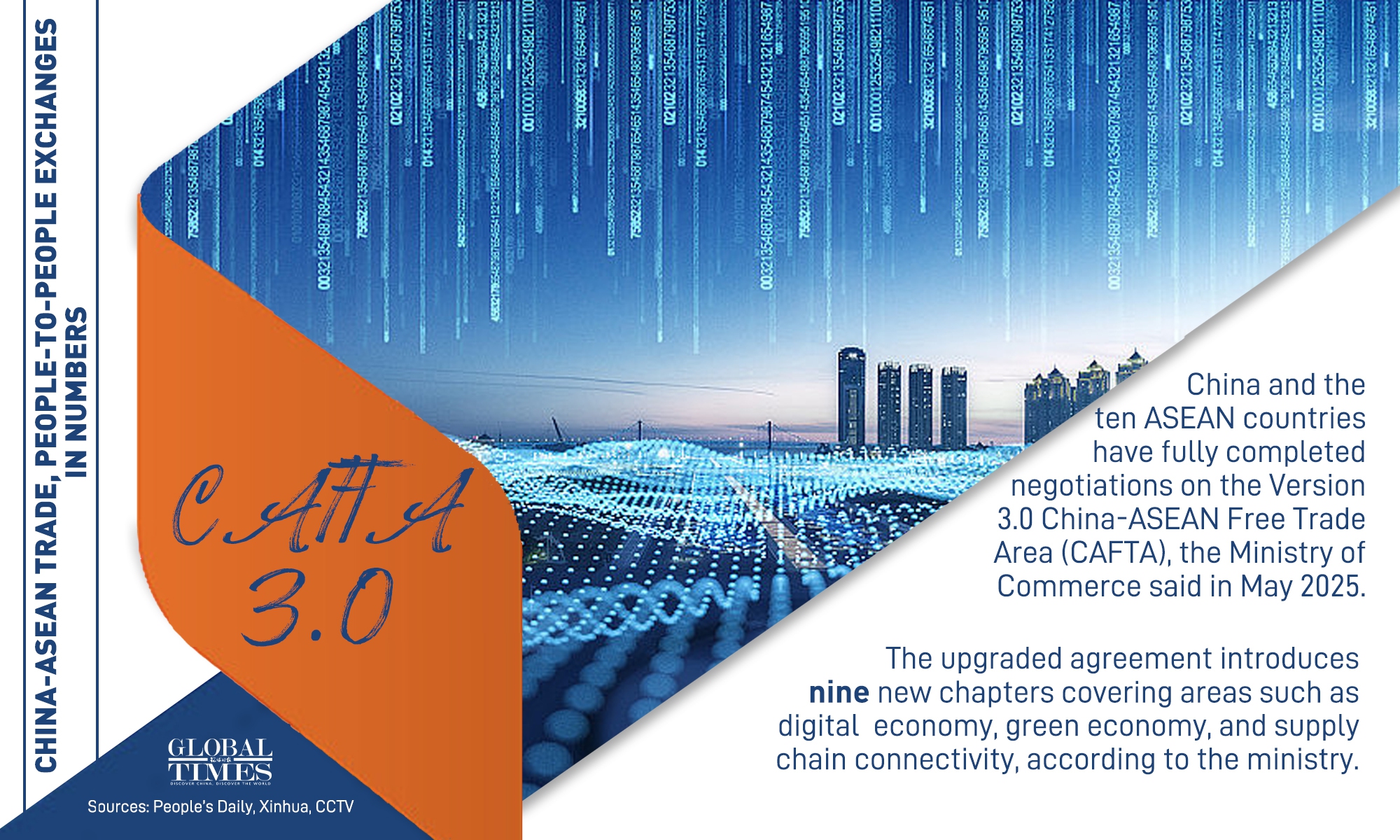 Graphic: Deng Zijun/GT