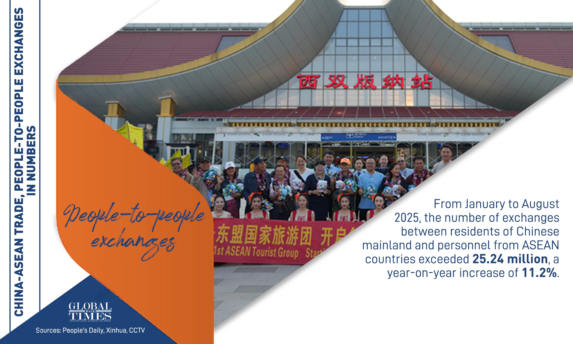 Graphic: Deng Zijun/GT