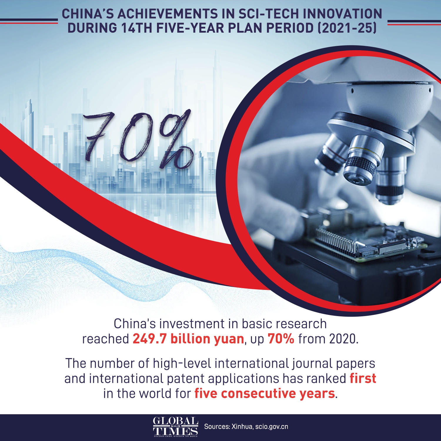 Graphic: Deng Zijun/GT