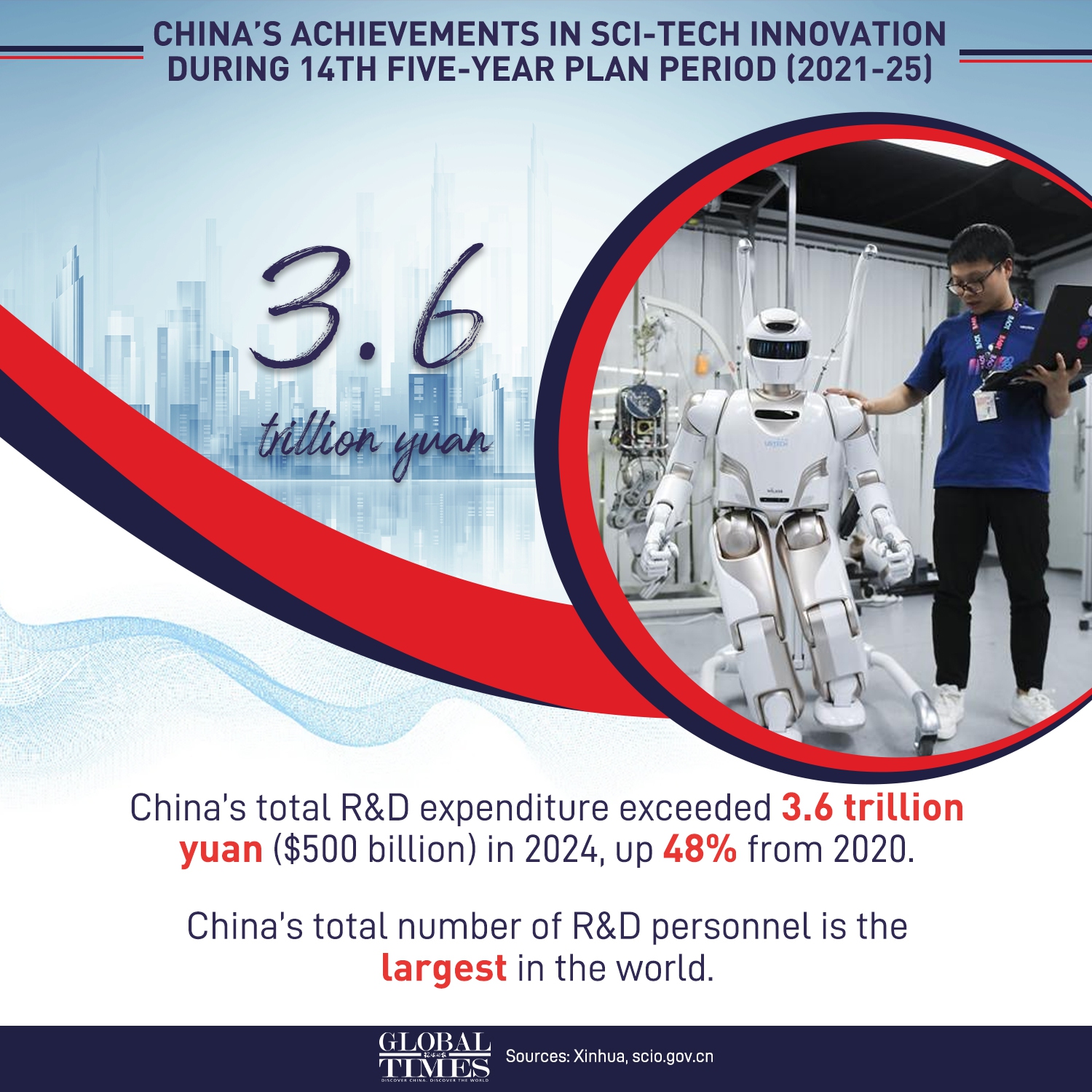 Graphic: Deng Zijun/GT