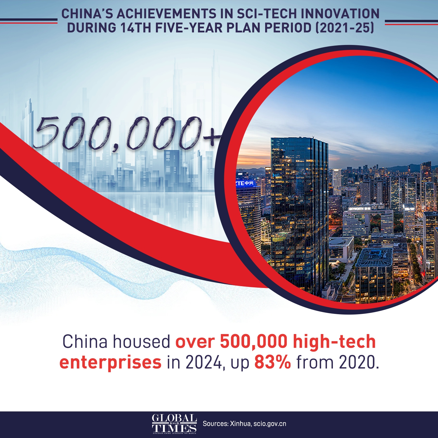 Graphic: Deng Zijun/GT