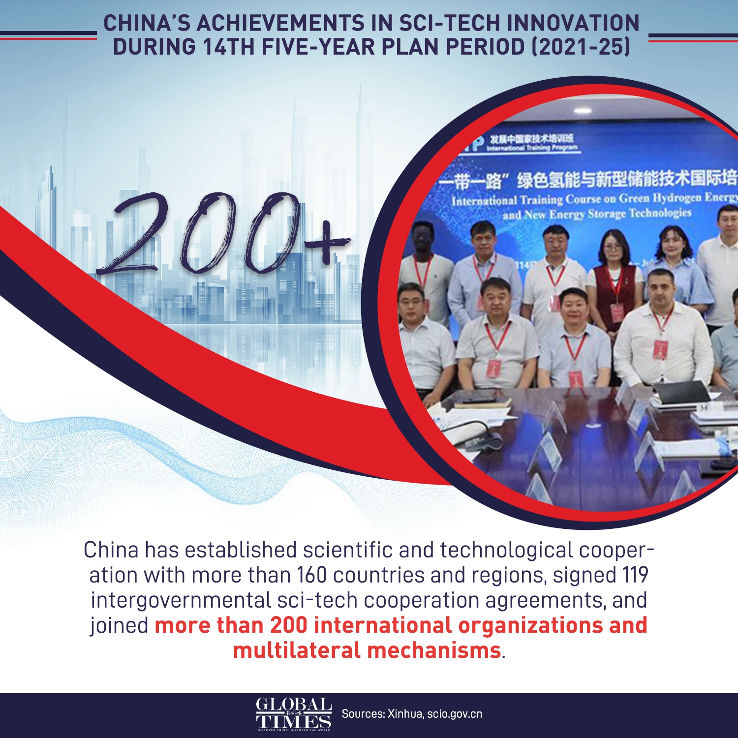 Graphic: Deng Zijun/GT