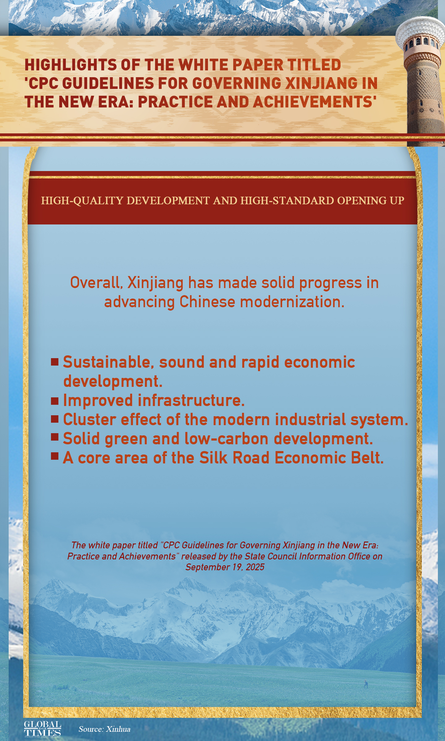 Graphic: Global Times