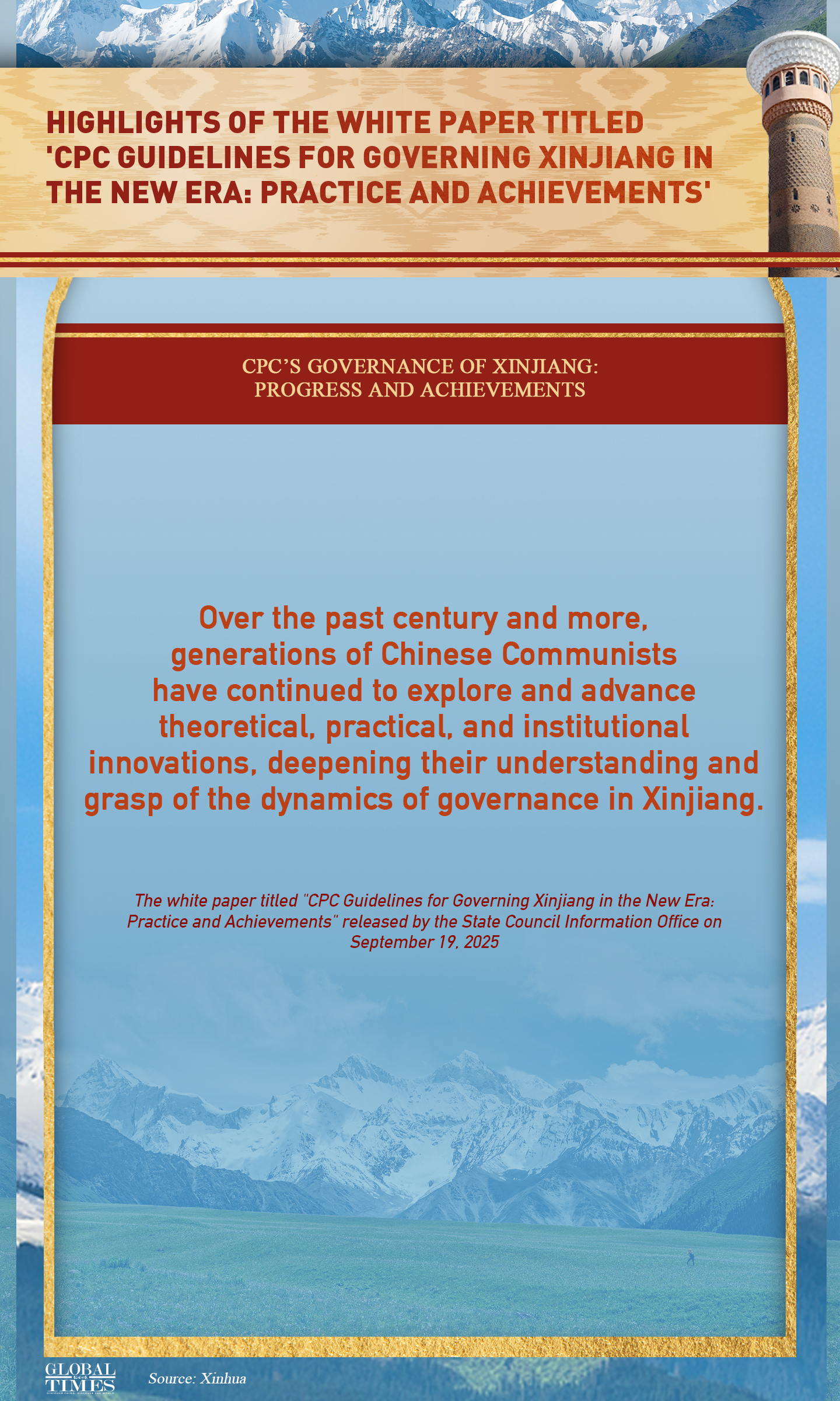 Graphic: Global Times