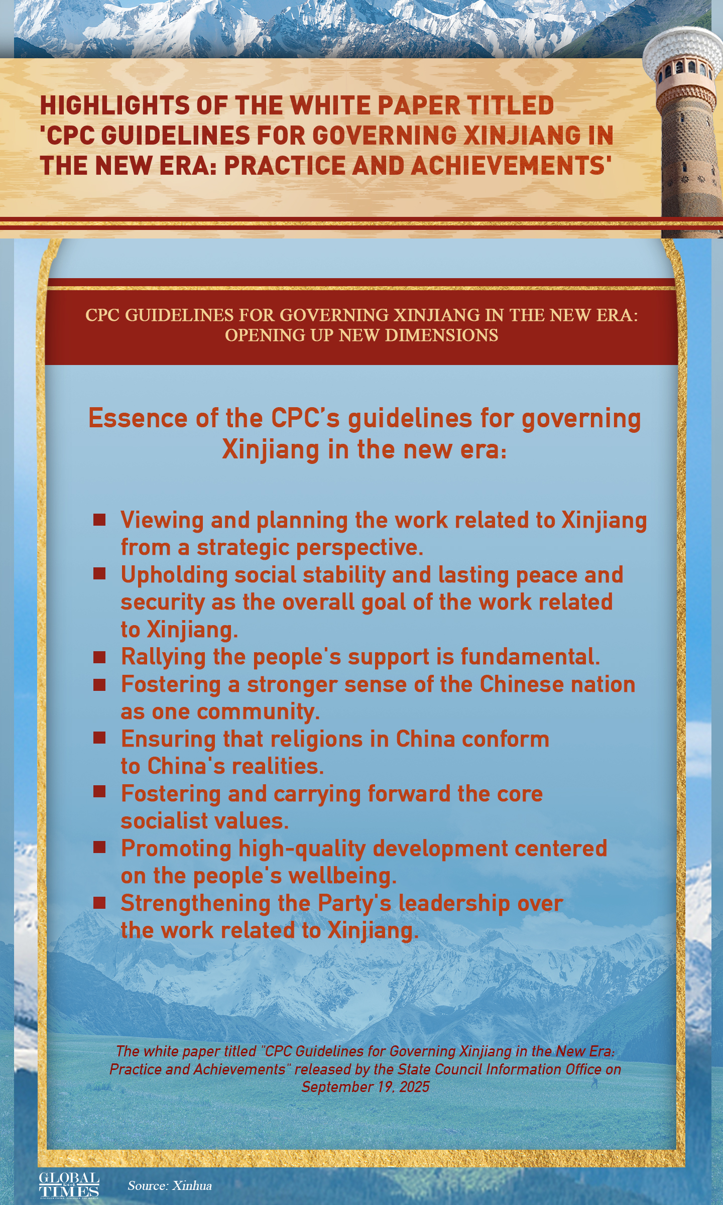 Graphic: Global Times