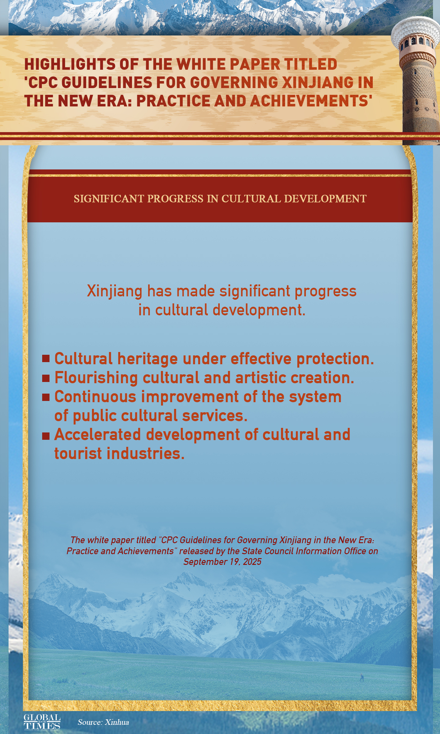 Graphic: Global Times