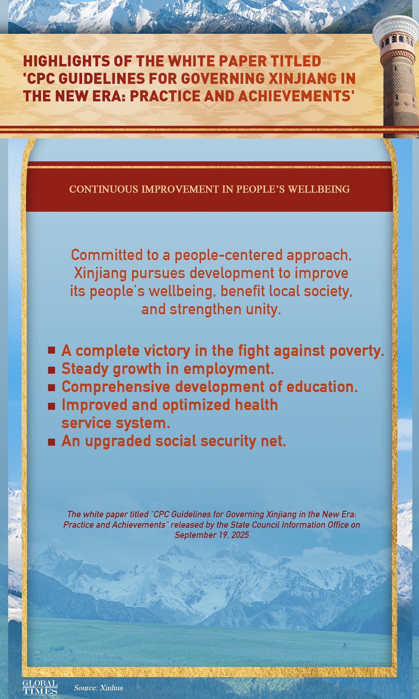 Graphic: Global Times