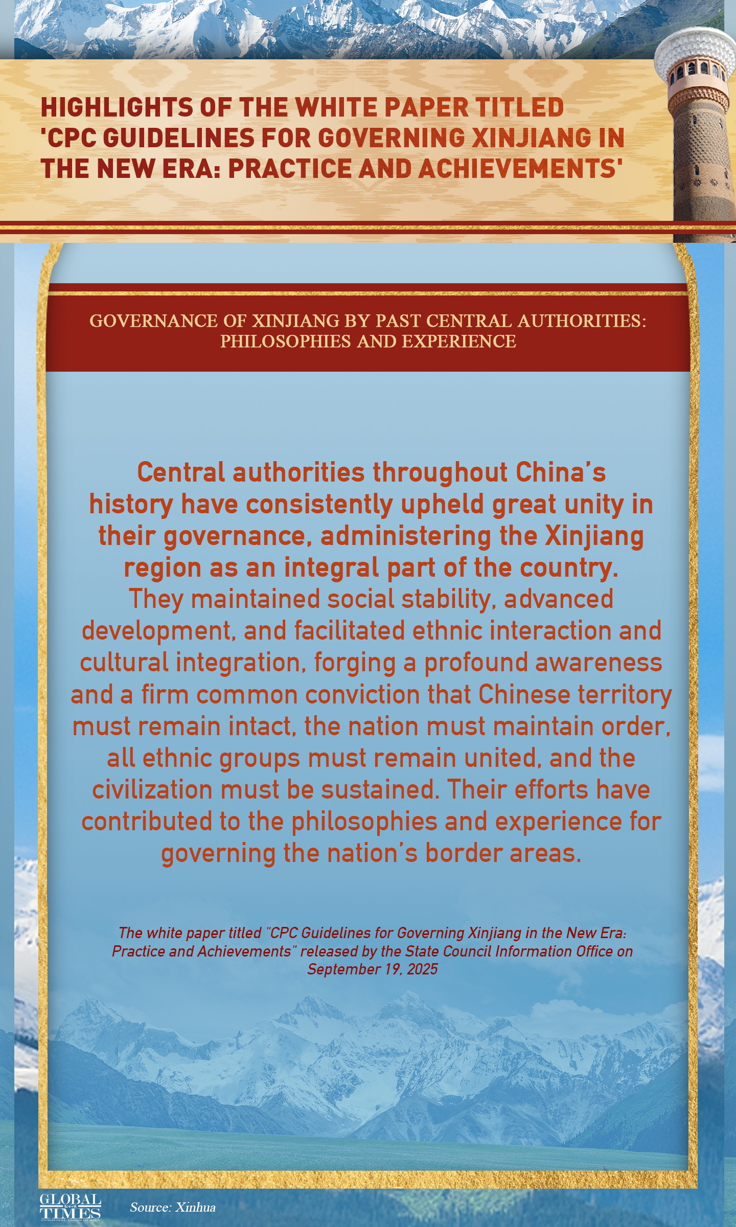 Graphic: Global Times