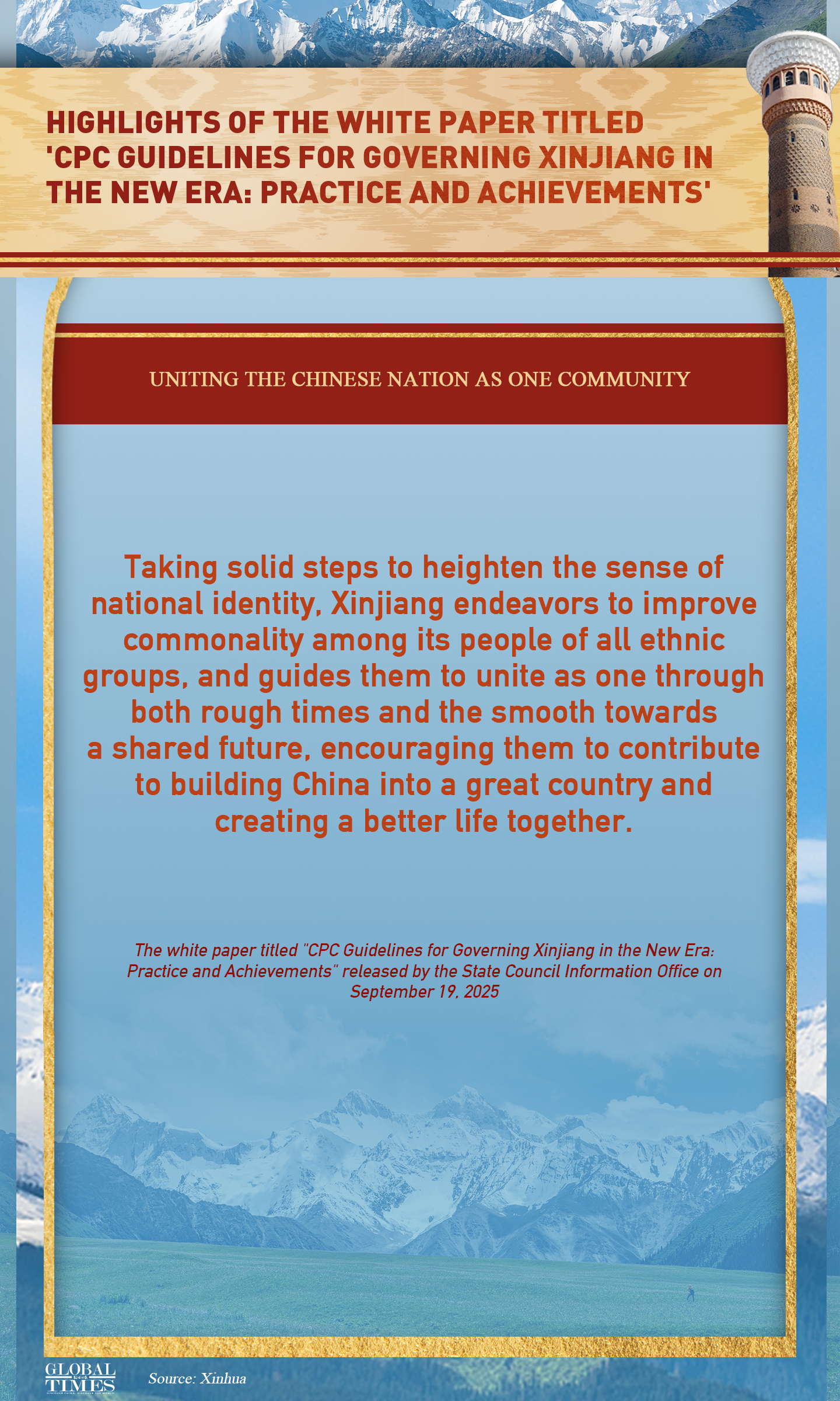 Graphic: Global Times