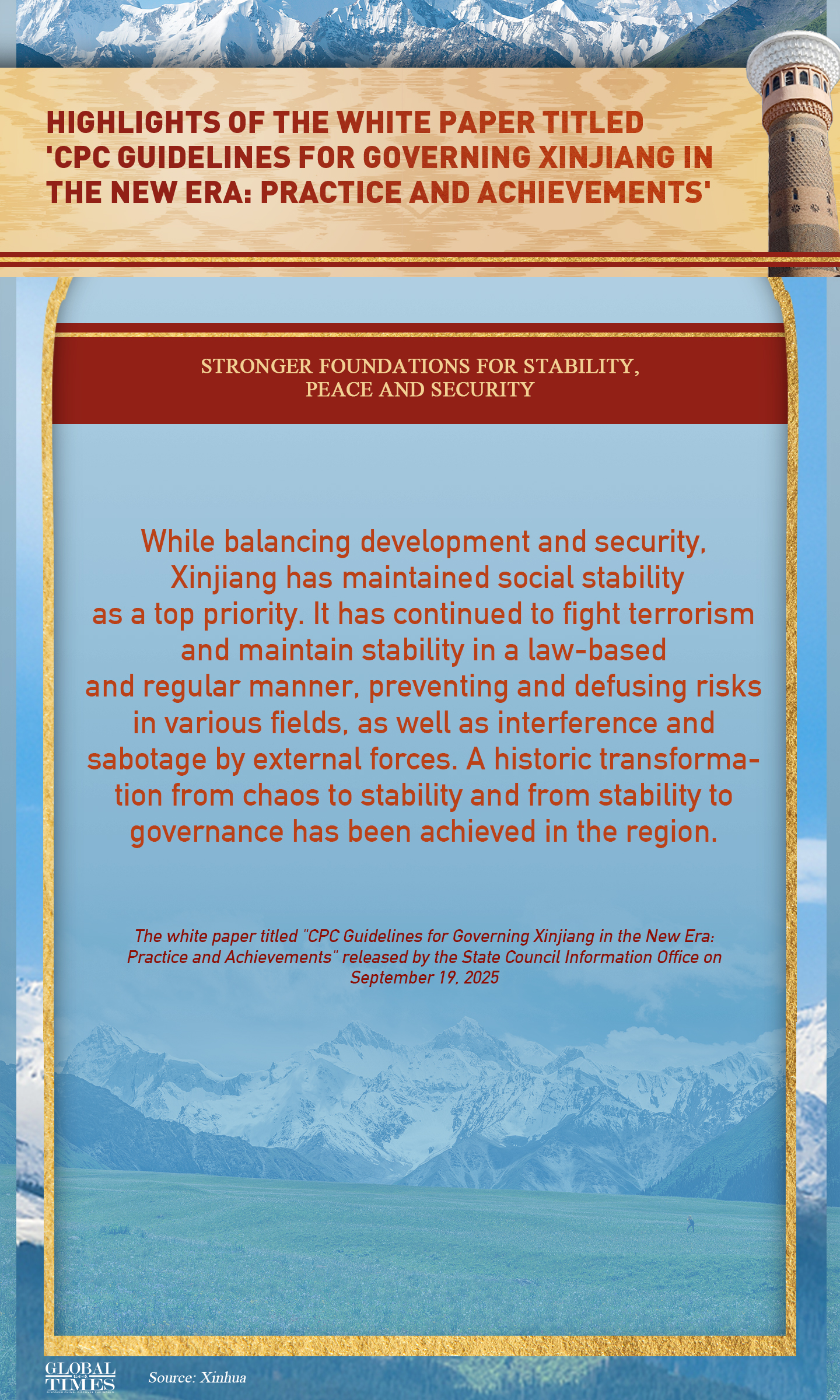 Graphic: Global Times