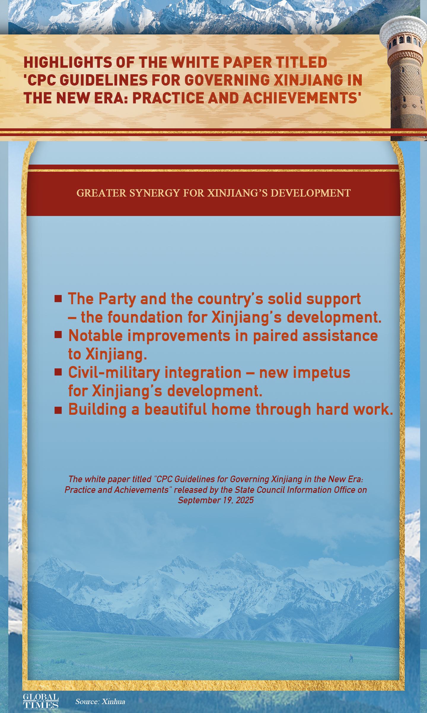 Graphic: Global Times