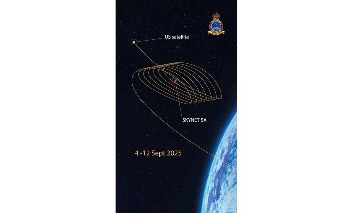 A graphic released by the Royal Air Force describing the rendezvous proximity operation that took place between a US satellite and the UK's Skynet 5A spacecraft in September 2025. Photo: website of Royal Air Force