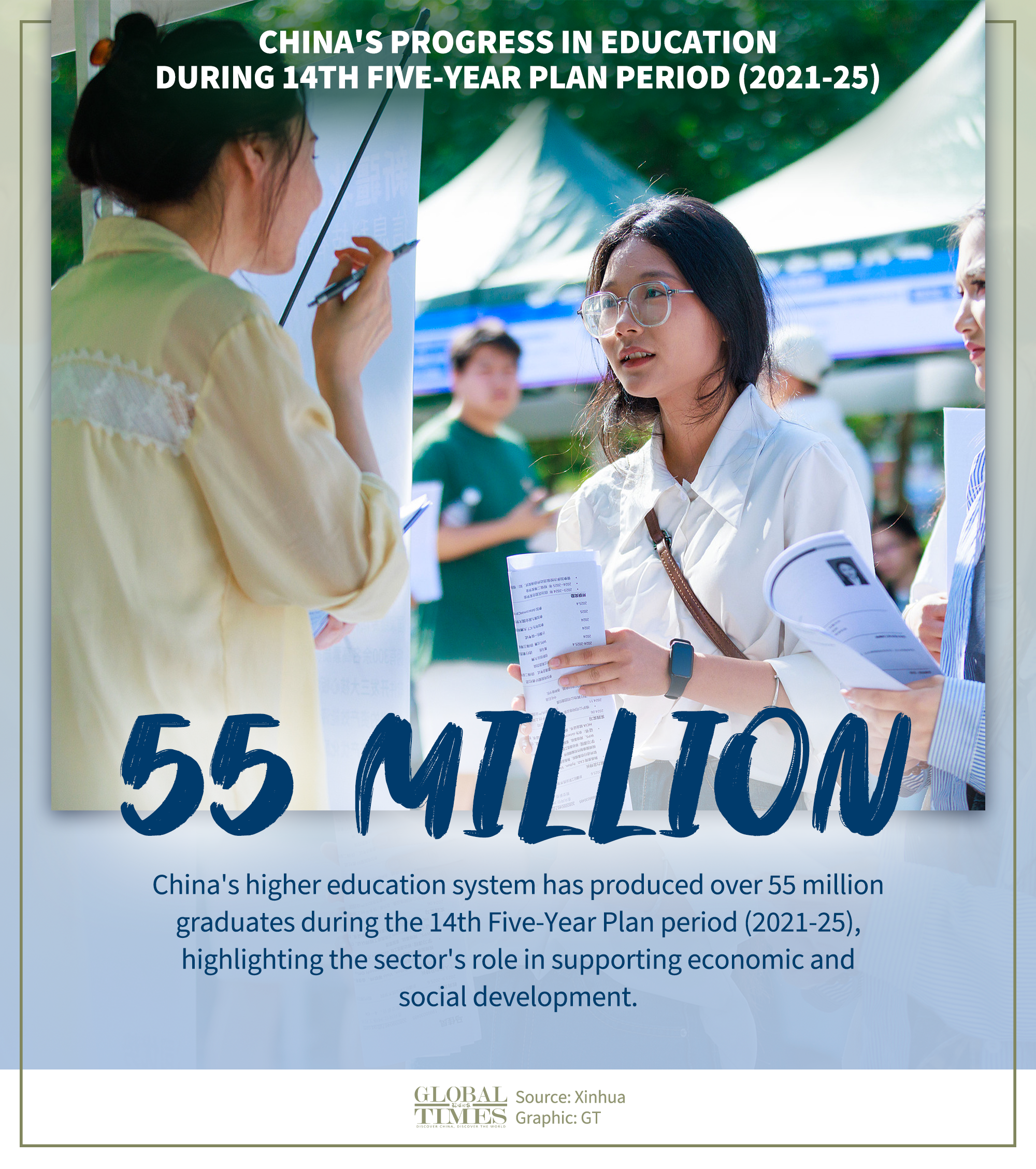 China's progress in education during 14th Five-Year Plan period (2021-25). Graphic: GT