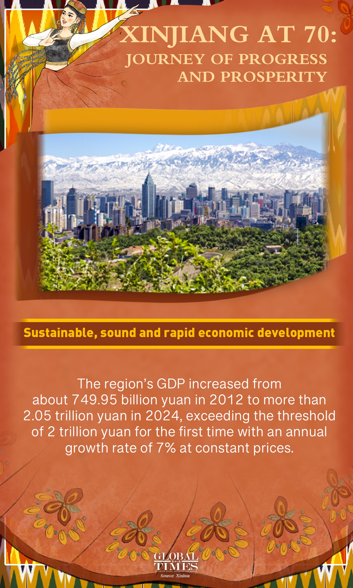 Graphic: Global Times