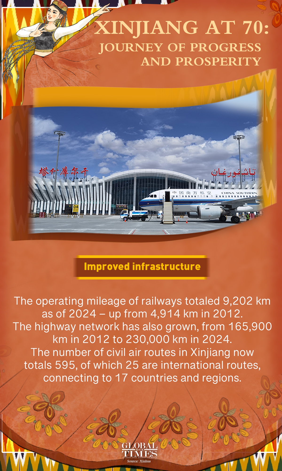 Graphic: Global Times