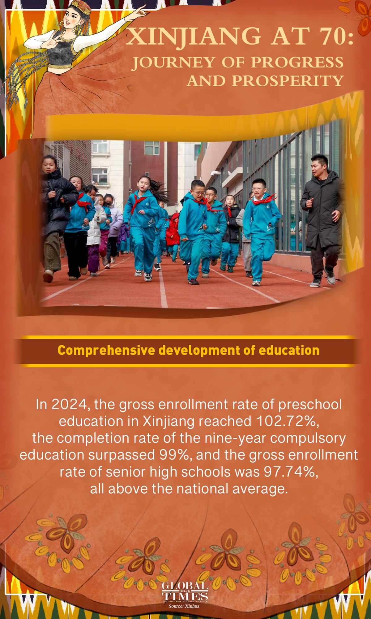 Graphic: Global Times