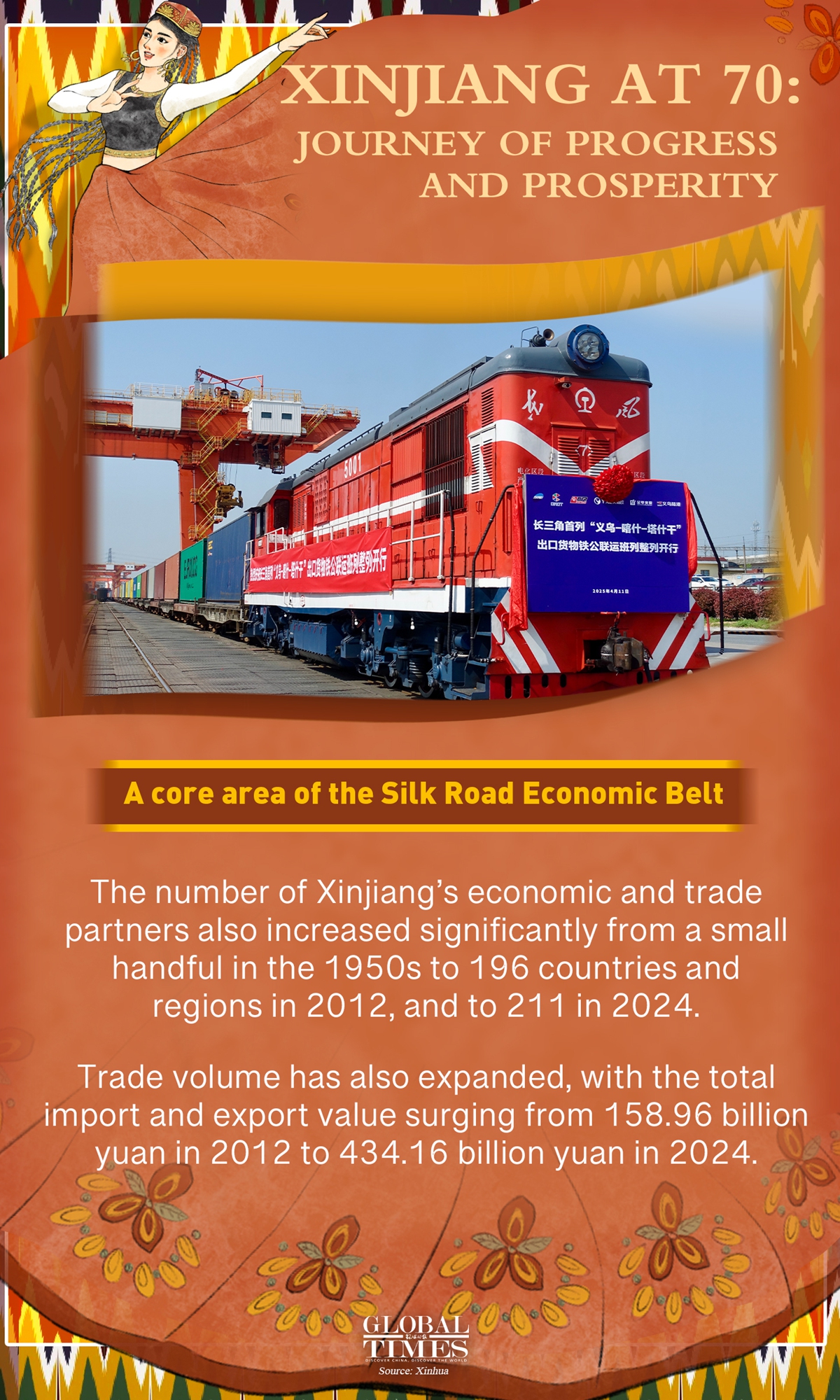 Graphic: Global Times