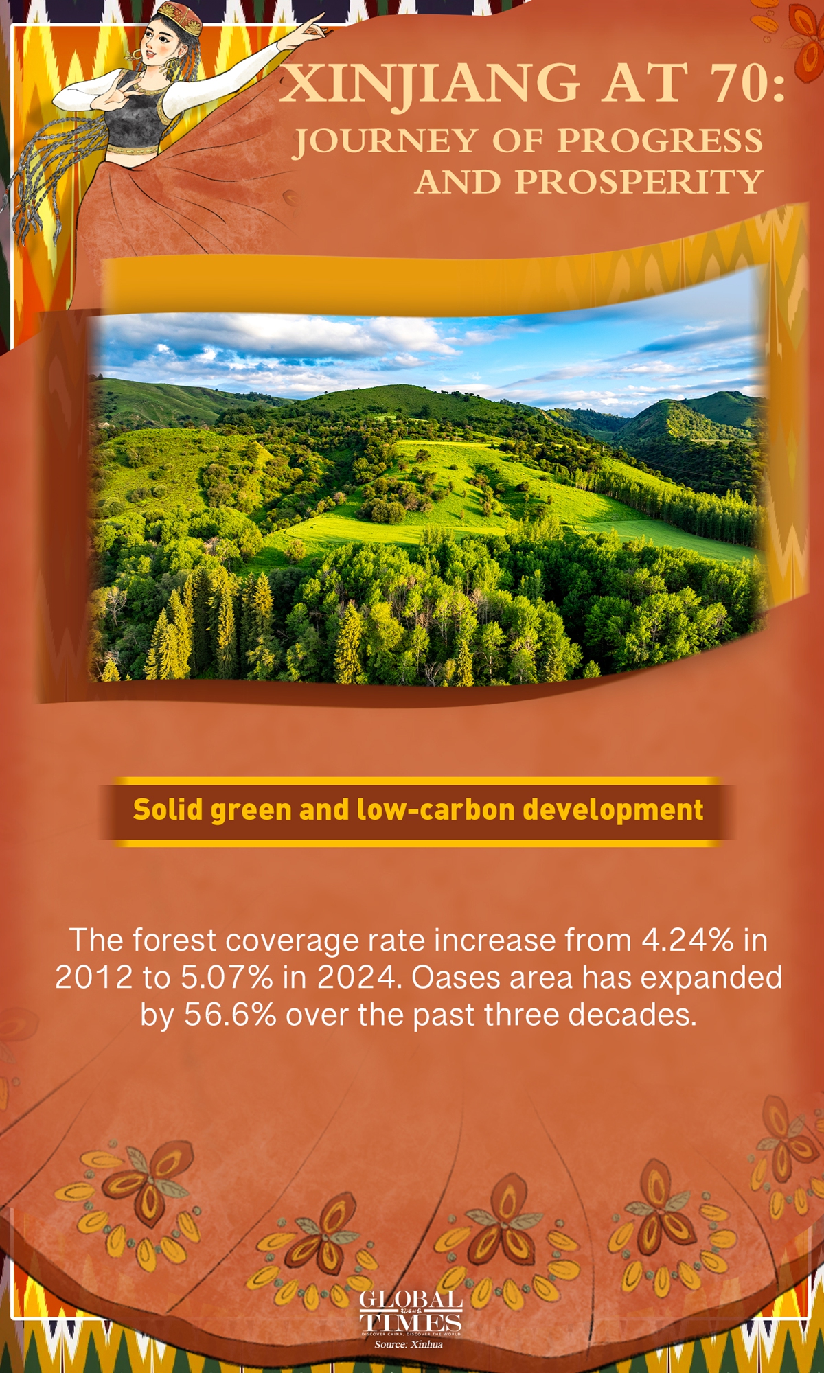 Graphic: Global Times