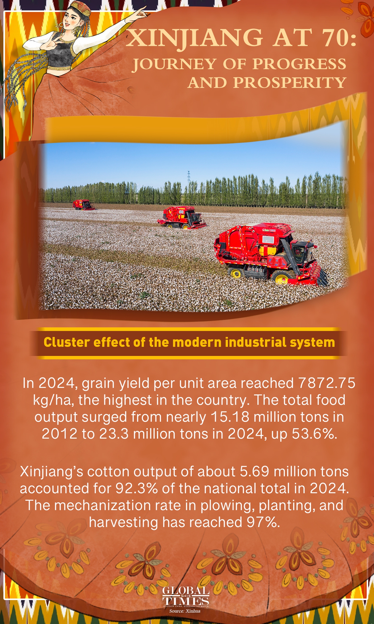 Graphic: Global Times