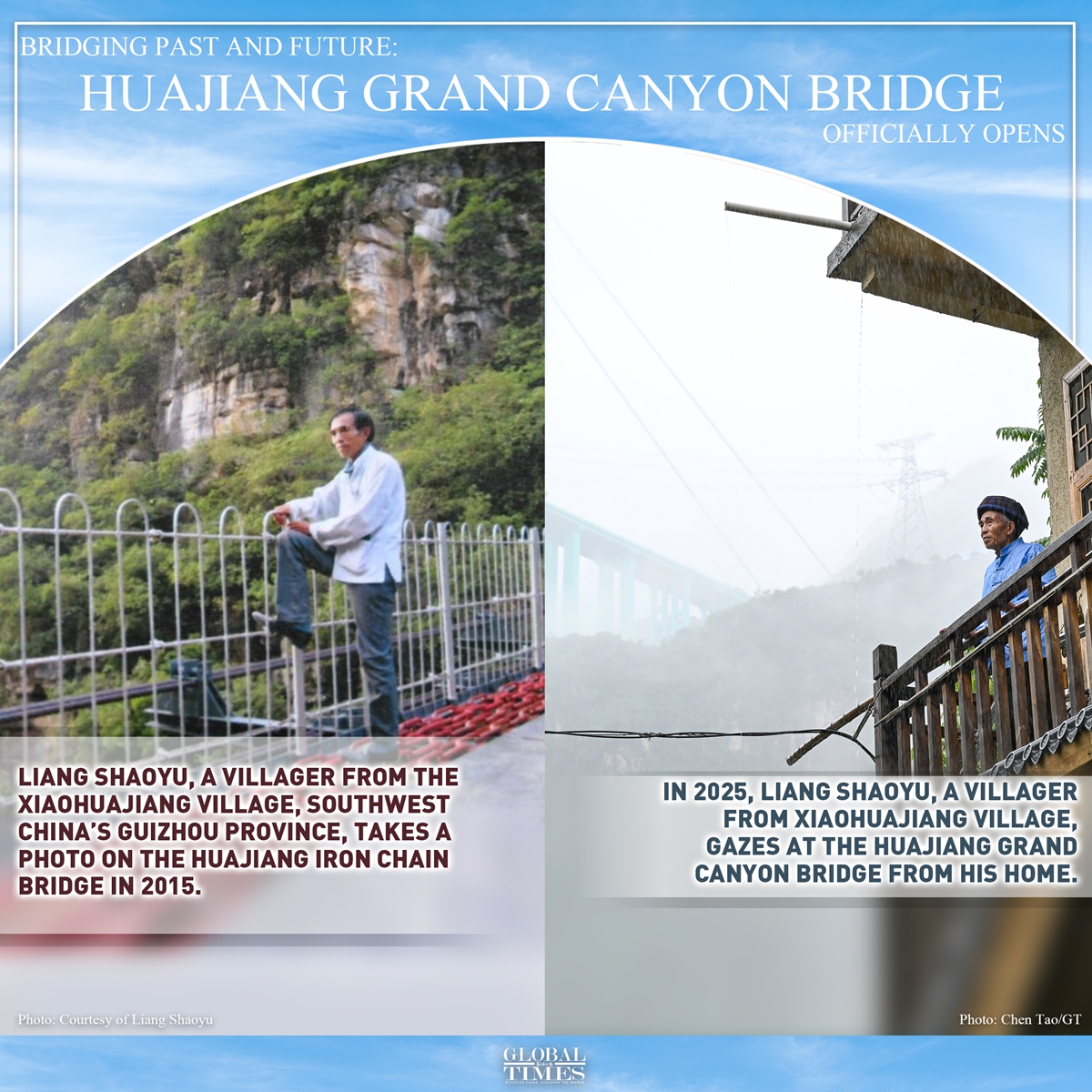 Photo (Left): Courtesy of Liang Shaoyu; Photo(Right): Chen Tao/GT