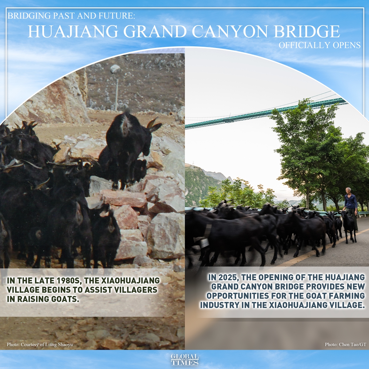 Photo (Left): Courtesy of Liang Shaoyu; Photo(Right): Chen Tao/GT