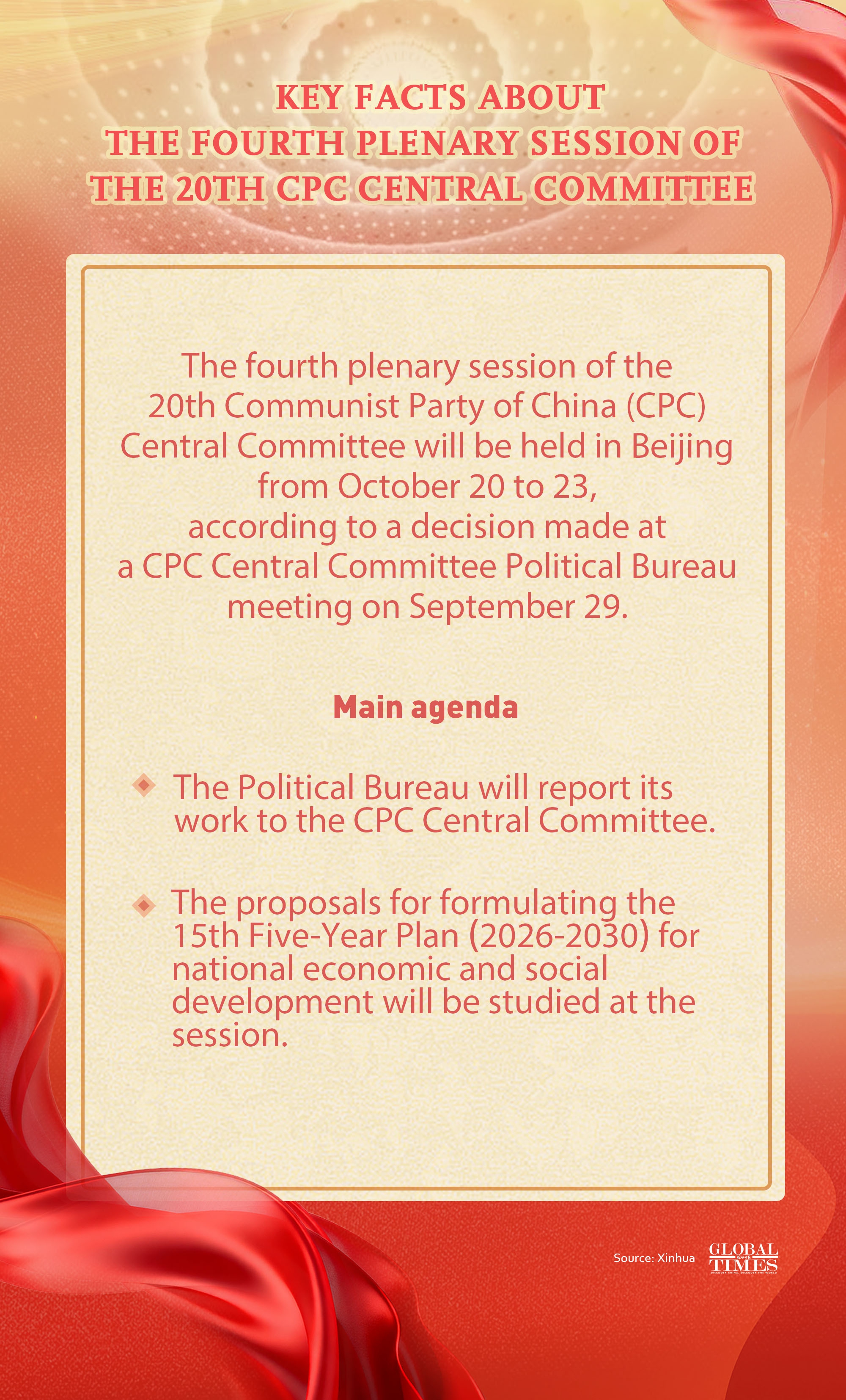 The fourth plenary session of the 20th Communist Party of China (CPC) Central Committee will be held in Beijing from October 20 to 23.