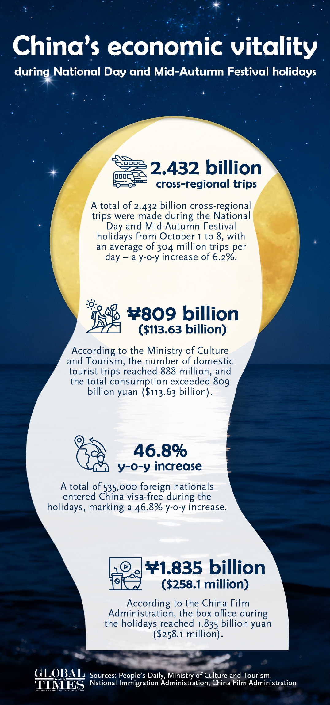 Graphic: Deng Zijun/GT