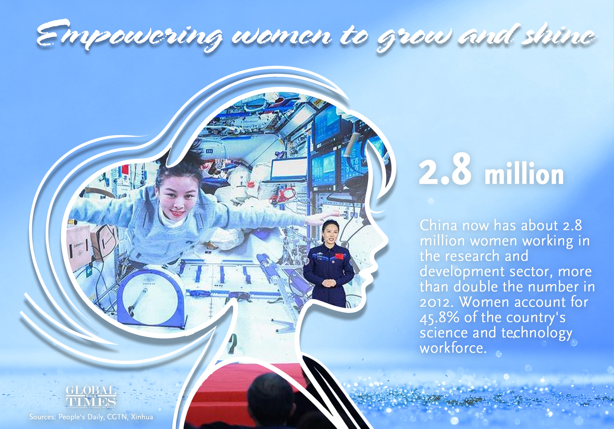 Graphic: Deng Zijun/GT