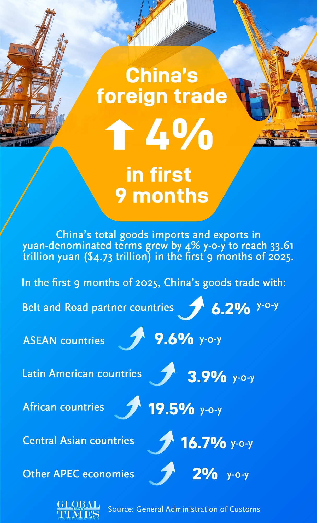 Graphic: Deng Zijun/GT