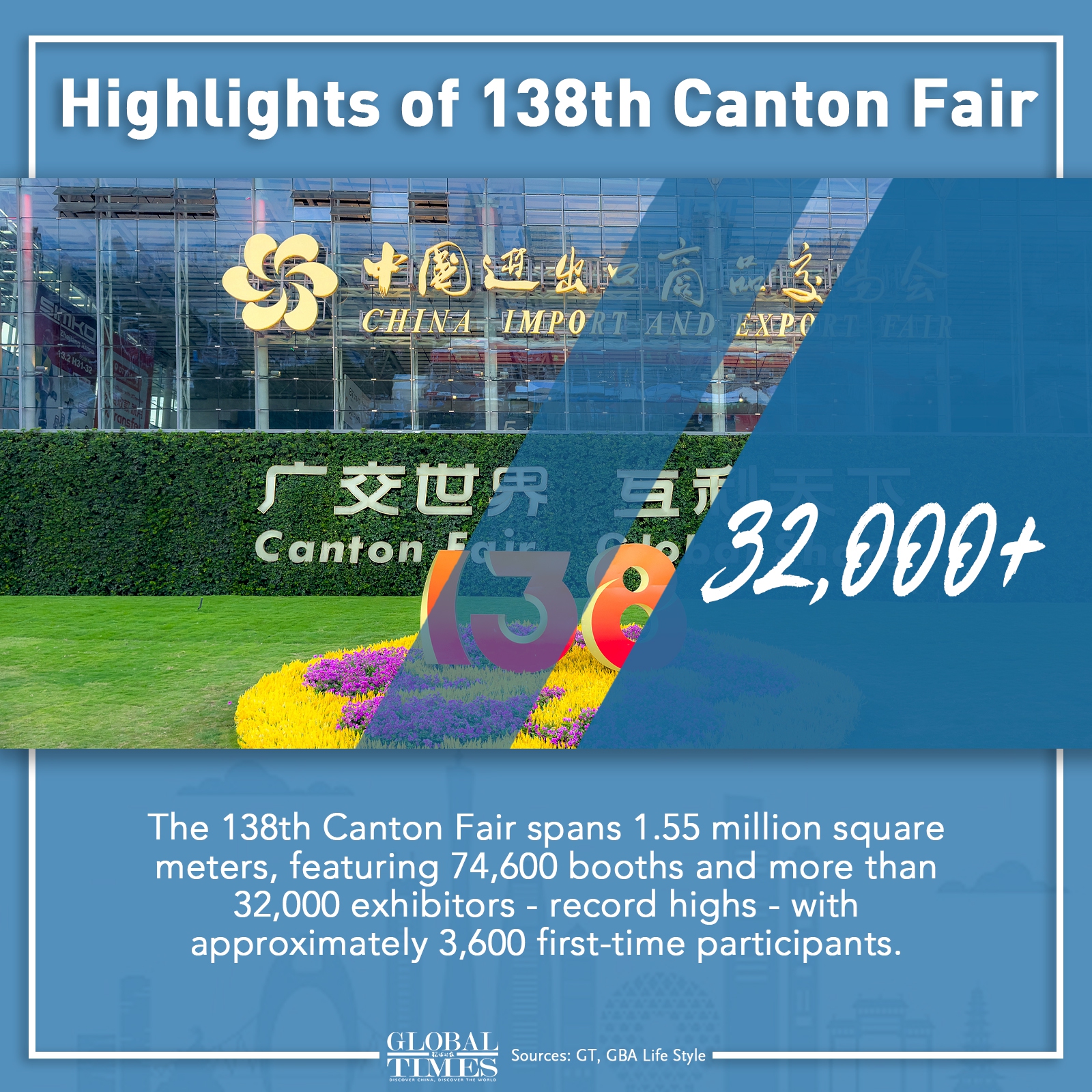 Graphic: Deng Zijun/GT