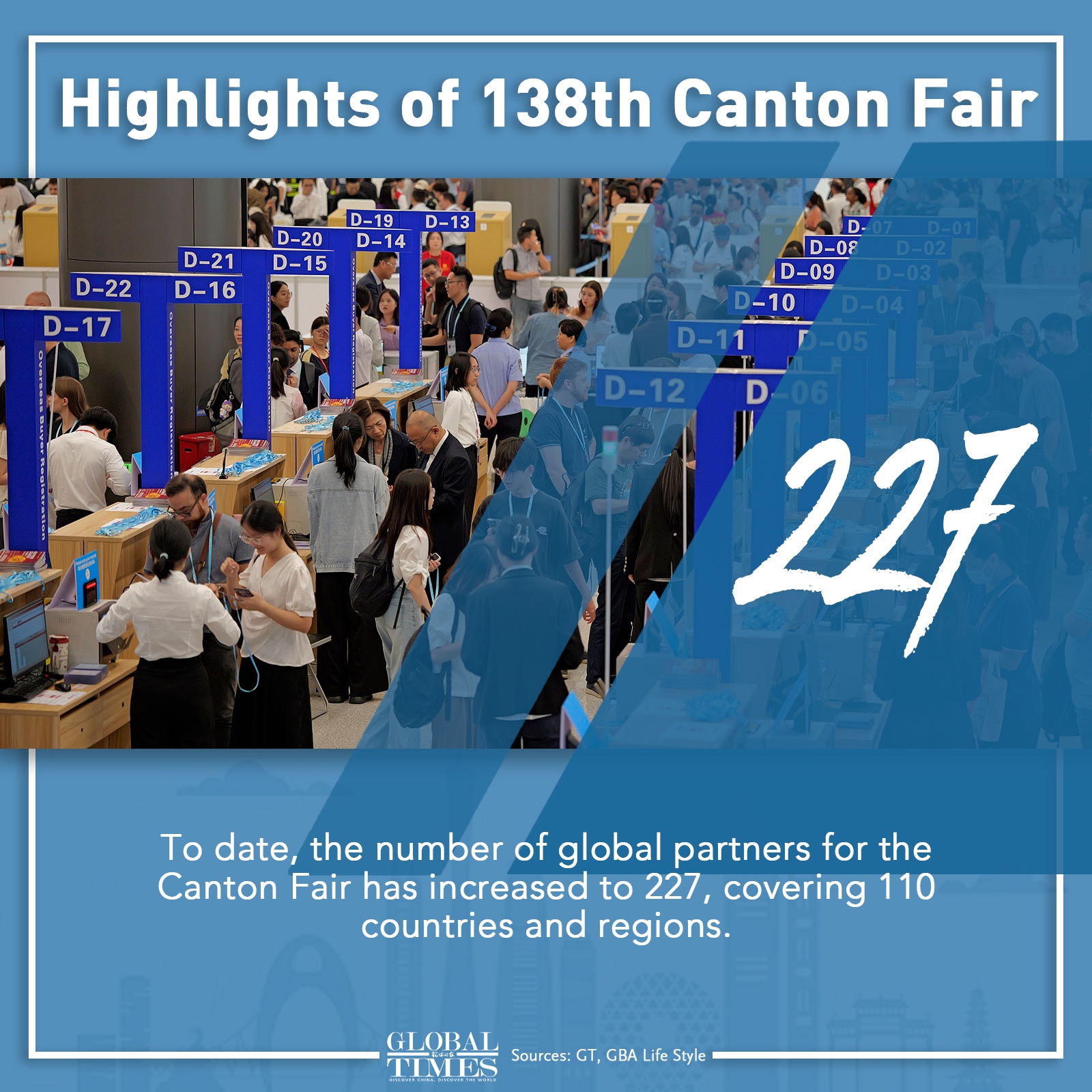 Graphic: Deng Zijun/GT